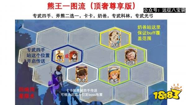 剑与远征:启程叶角熊王阵容玩法攻略