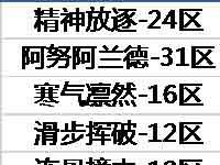 公告:关于3月17日封停使用第三方代充帐号的说明
