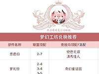 奇迹暖暖梦幻工坊兑换什么好
