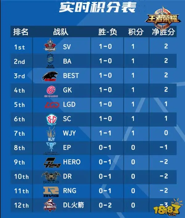 王者日报:花木兰长城小队曝光 芈月重塑上线