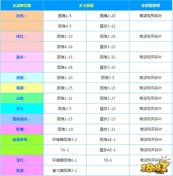 碎片怎么获得 崩坏3战场疾风碎片获得方法详解