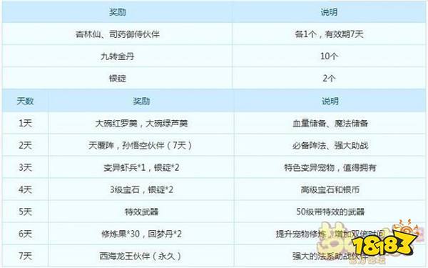 梦幻西游与你相约6月15日 新服开启丰富活动等你来