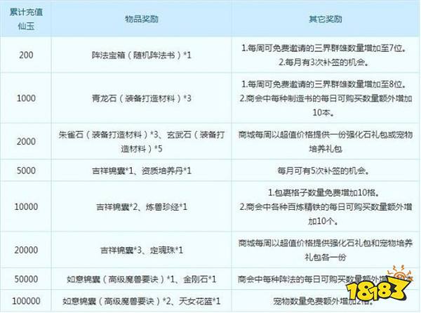 梦幻西游手游双平台 新服雷浪穿云22日开启
