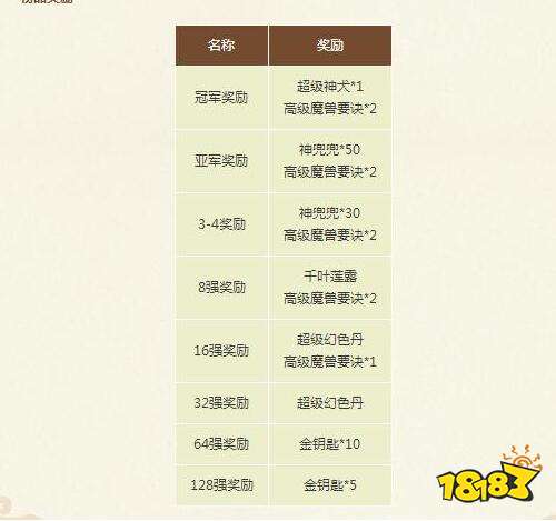 年度梦幻西游手游卡牌大赛开启 跨服玩家约你一战