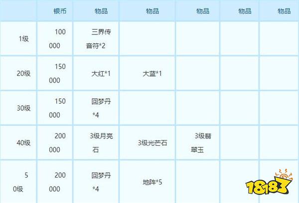 梦幻西游手游双平台 新服流星雨开服公告