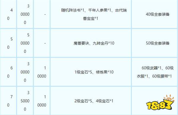 梦幻西游手游双平台 新服流星雨开服公告