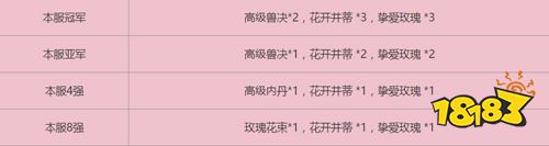 梦幻西游手游第四届情侣PK大赛火热报名中