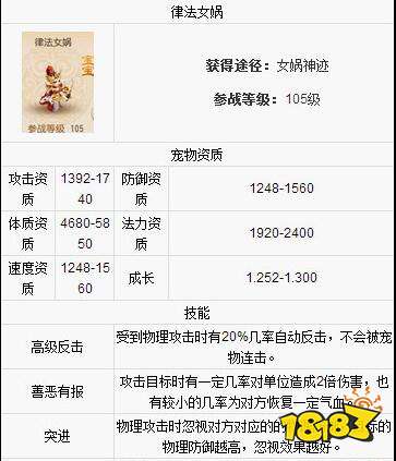 梦幻西游手游律法女娲 律法女娲属性图鉴攻略