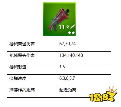 堡垒之夜散弹枪(战术霰弹枪)怎么用