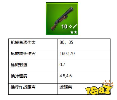 堡垒之夜散弹枪(战术霰弹枪)怎么用