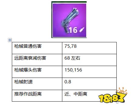 堡垒之夜:手枪打的好 敌人全放倒
