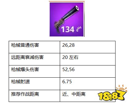 堡垒之夜:手枪打的好 敌人全放倒