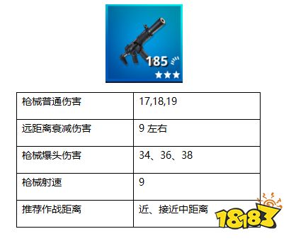 堡垒之夜:拒绝落地成盒 跟我一起冲锋!