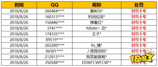 堡垒之夜违规玩家9月3日封号公告