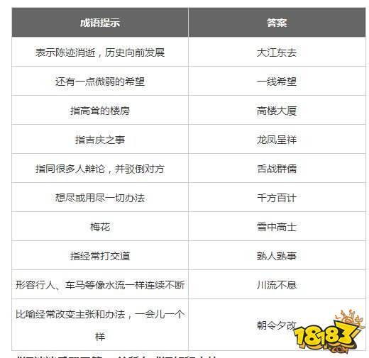 微信成语消消乐翻天第75关答案 小程序通关攻略一览