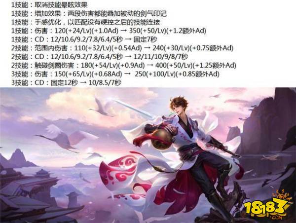10位英雄大调整李白韩信孙悟空增强 刺客将崛起