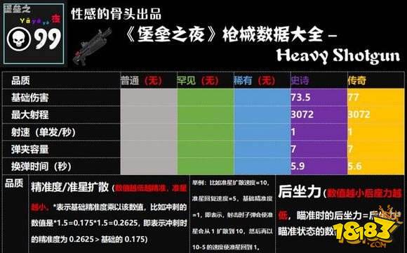 堡垒之夜武器图鉴 哪把枪才是你的心头好
