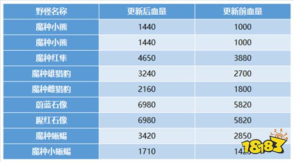 王者荣耀S14赛季地图大改动详解:兵线野怪草丛改变引排位巨变