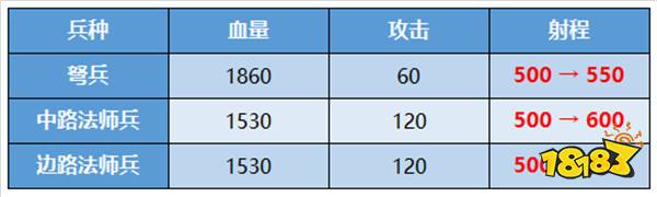 王者荣耀S14赛季地图大改动详解:兵线野怪草丛改变引排位巨变