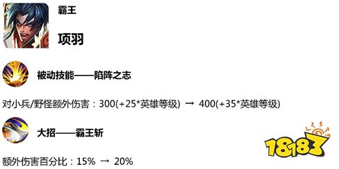 王者荣耀体验服4.23更新 后羿和上官婉儿被削弱