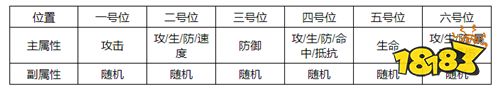 云梦四时歌双界切换玩法解析 符灵搭配有讲究