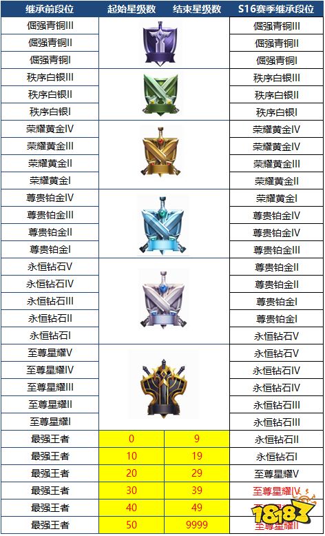 王者荣耀6月13日体验服停机更新公告