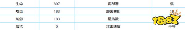 明日方舟断罪者怎么样 明日方舟断罪者图鉴攻略