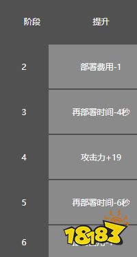明日方舟梓兰怎么样 明日方舟梓兰图鉴攻略