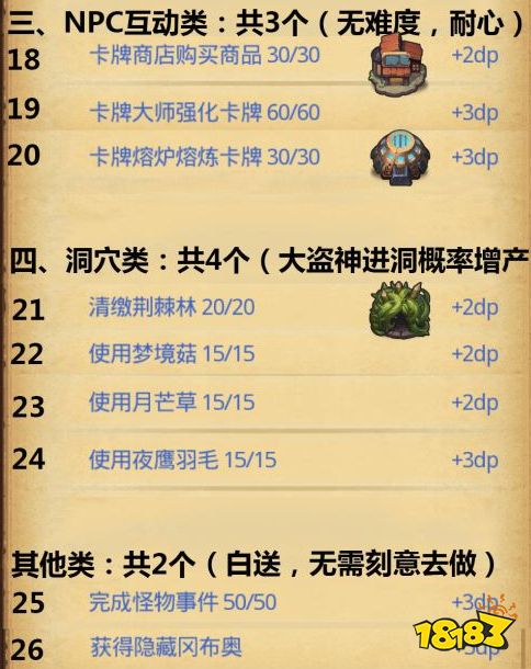 不思议迷宫卡牌幻境全DP汇总 内附隐藏攻略