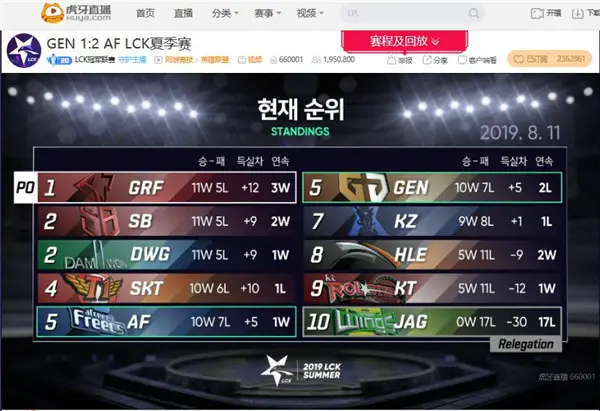 虎牙独播LCK：无敌运营GRF完胜KZ锁定季后赛，Ucal英勇投弹手助AF险胜GEN