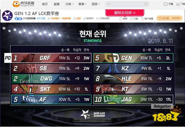 虎牙独播LCK：无敌运营GRF完胜KZ锁定季后赛，Ucal英勇投弹手助AF险胜GEN