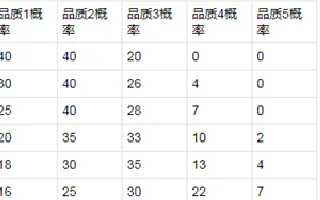 8.16体验服停机更新 王者模拟战调整