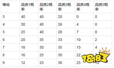 8.16体验服停机更新 王者模拟战调整