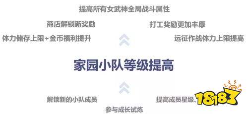 崩坏3家园升级攻略