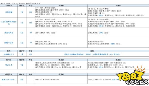 《FFBE》大厨伊格尼斯上线!五星自选召唤免费送