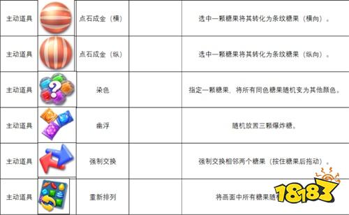 《糖果缤纷乐》新版本上线,6大全新道具助力过关