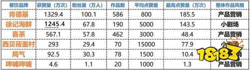 抖音铸就餐饮零售2.0 徐记海鲜变"黑马"