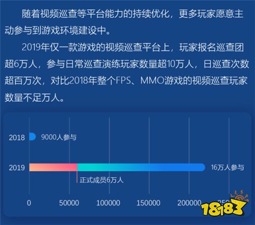 2019腾讯游戏安全年度报告发布 外挂样本持续增长