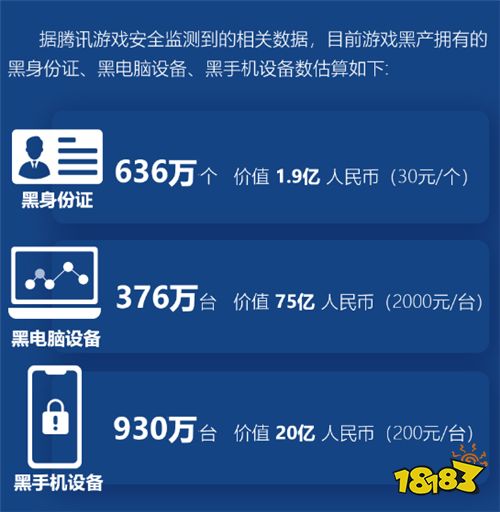 2019腾讯游戏安全年度报告发布 外挂样本持续增长