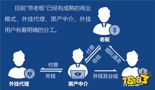2019腾讯游戏安全年度报告发布 外挂样本持续增长