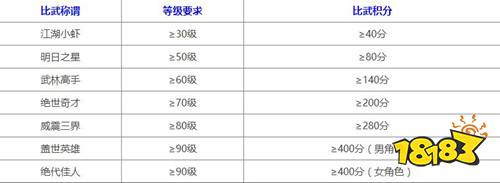 梦幻西游手游比武大会称号有哪些 比武大会称号介绍
