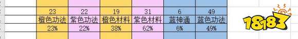 鬼谷八荒幸运值