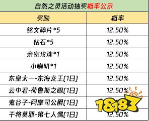 王者荣耀自然之灵活动奖励都有什么 自然之灵活动奖励一览