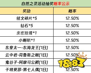 王者荣耀最新活动都有什么 王者荣耀活动三月合集