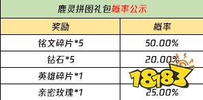 王者荣耀最新活动都有什么 王者荣耀活动三月合集