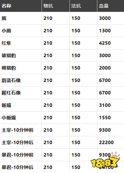 王者荣耀3月23日体验服停机更新公告 野区形式大调整