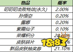 王者荣耀最新活动有哪些 王者最新活动介绍