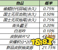 王者荣耀最新活动有哪些 王者最新活动介绍