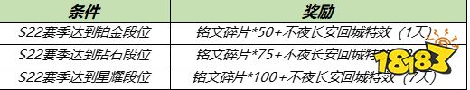 王者荣耀段位回馈怎么领取 S22赛季段位回馈福利一览