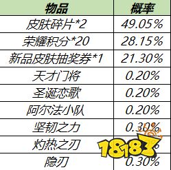 王者荣耀最新皮肤秘宝有什么 两大皮肤秘宝奖励及概率一览